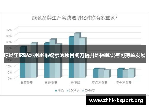 球场生态循环用水系统示范项目助力提升环保意识与可持续发展