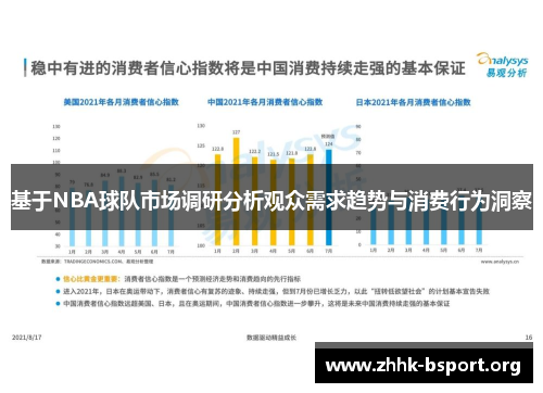 基于NBA球队市场调研分析观众需求趋势与消费行为洞察