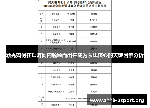 新秀如何在短时间内脱颖而出并成为队伍核心的关键因素分析