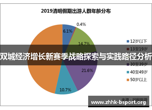 双城经济增长新赛季战略探索与实践路径分析