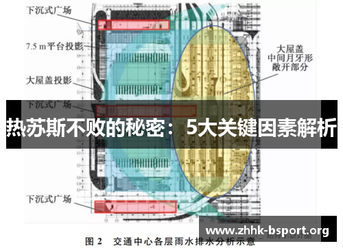 热苏斯不败的秘密：5大关键因素解析