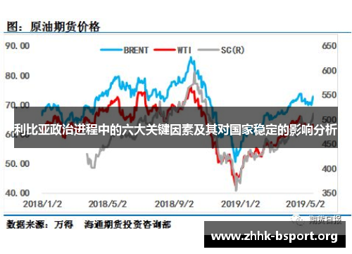 利比亚政治进程中的六大关键因素及其对国家稳定的影响分析