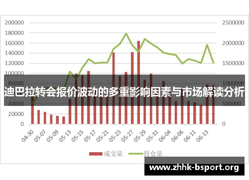 迪巴拉转会报价波动的多重影响因素与市场解读分析