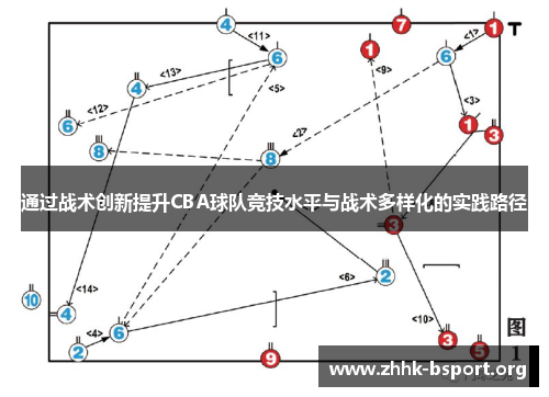 通过战术创新提升CBA球队竞技水平与战术多样化的实践路径