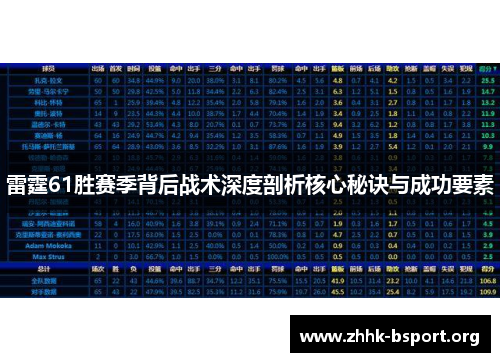 雷霆61胜赛季背后战术深度剖析核心秘诀与成功要素
