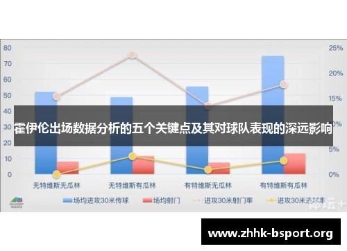 霍伊伦出场数据分析的五个关键点及其对球队表现的深远影响