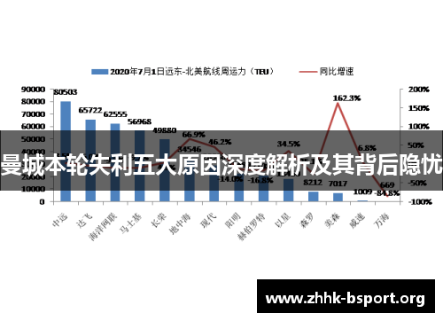 曼城本轮失利五大原因深度解析及其背后隐忧