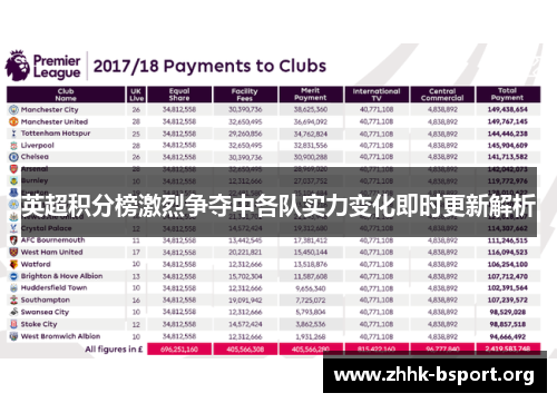英超积分榜激烈争夺中各队实力变化即时更新解析 英超积分榜激烈争夺中各队实力变化即时更新解析