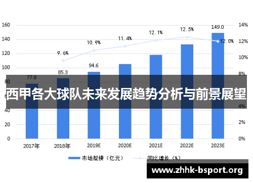 西甲各大球队未来发展趋势分析与前景展望