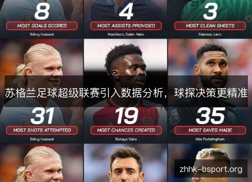 苏格兰足球超级联赛引入数据分析,球探决策更精准 苏格兰足球超级联赛引入数据分析,球探决策更精准