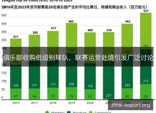 俱乐部收购低级别球队,联赛运营处境引发广泛讨论 俱乐部收购低级别球队,联赛运营处境引发广泛讨论